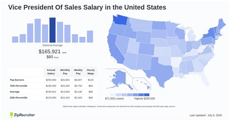 Silicon Valley Bank Vice President Salary Range